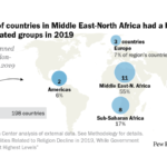 41 countries banned religion-related groups in 2019 - Pew Research Center
